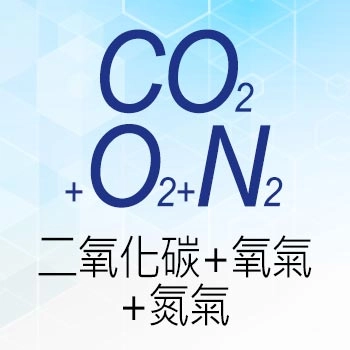 二氧化碳+氧氣+氮氣 CO₂+O₂+N₂